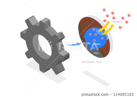 3D Isometric Flat Conceptual Illustration of Rust Formation, Metal Corrosion Process 3D Isometric Flat Conceptual Illustration of Rust Formation, Metal Corrosion Process 114885183