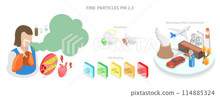 3D Isometric Flat Conceptual Illustration of Fine Particles PM 2.5, Air Pollution 3D Isometric Flat Conceptual Illustration of Fine Particles PM 2.5, Air Pollution 114885324
