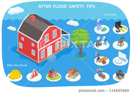 3D Isometric Flat  Conceptual Illustration of After Flood Safety Tips, Returning Back Home 114885669