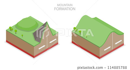 3D Isometric Flat Illustration of Mountain Formation, Tectonic Movement Process 3D Isometric Flat Illustration of Mountain Formation, Tectonic Movement Process 114885788