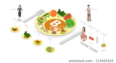 3D Isometric Flat Illustration of Vitamin B9, Folic Acid, Healthy Lifestyle 3D Isometric Flat Illustration of Vitamin B9, Folic Acid, Healthy Lifestyle 114885829