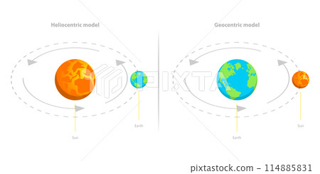 3D Isometric Flat Illustration of Geocentric And Heliocentric Earth Orbit, Astronomical Models 3D Isometric Flat Illustration of Geocentric And Heliocentric Earth Orbit, Astronomical Models 114885831