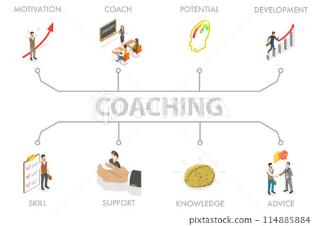 3D Isometric Flat  Illustration of Coaching, Mentorship and Upskilling 114885884