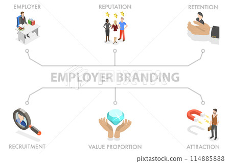 3D Isometric Flat  Illustration of Employer Branding, Reputation Management 3D Isometric Flat  Illustration of Employer Branding, Reputation Management 114885888
