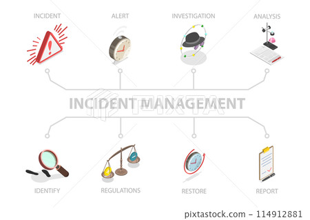 3D Isometric Flat  Conceptual Illustration of Incident Management, Investigating of Root Cause and Solving a Problem 114912881