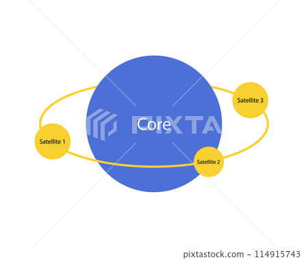Core and satellite portfolio approach for investment Core and satellite portfolio approach for investment 114915743