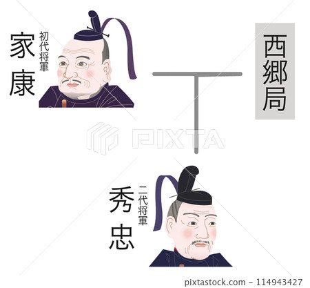 Tokugawa family tree: First Shogun to Second Shogun 114943427