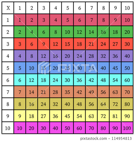 Multiplication Square. School vector illustration with colorful cubes. Multiplication Table. Poster for kids education. Maths child card 114954813