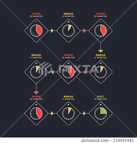 A graphic flow of Pomodoro . The work technique. Isolated Vector Illustration 114955442