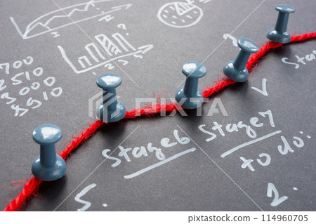 A thread with pins showing the stages of the plan. Business project management. A thread with pins showing the stages of the plan. Business project management. 114960705