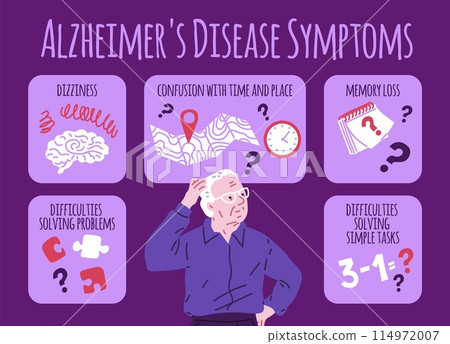 Alzheimer's Disease symptoms educational vector illustration Alzheimer's Disease symptoms educational vector illustration 114972007