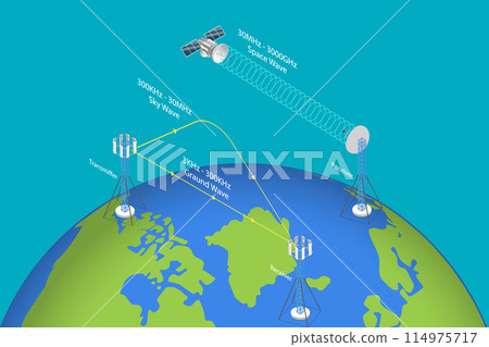 3D Isometric Flat Vector Illustration of Radio Wave Propagation System , Telecommunications Signal Transmitter 114975717