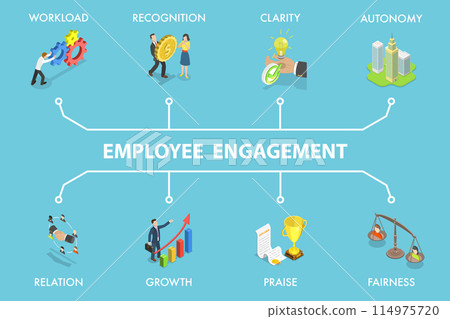 3D Isometric Flat Vector Illustration of Employee Engagement , Work Motivation 3D Isometric Flat Vector Illustration of Employee Engagement , Work Motivation 114975720