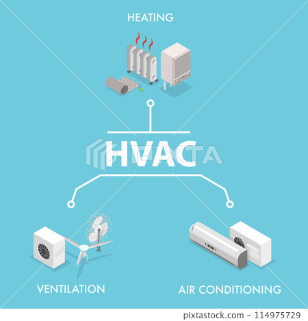 3D Isometric Flat Vector Illustration of HVAC, Heating, Ventilation and Air Conditioning 114975729