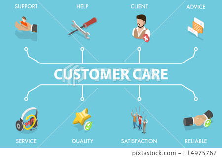 3D Isometric Flat Vector Illustration of Customer Care, Relationship Marketing, Tech Support 114975762