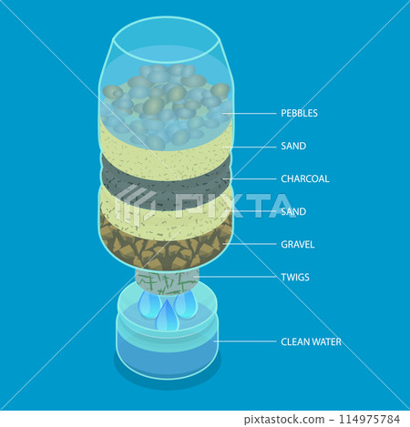 3D Isometric Flat Vector Illustration of Water Filtration, Liquid Purification 3D Isometric Flat Vector Illustration of Water Filtration, Liquid Purification 114975784