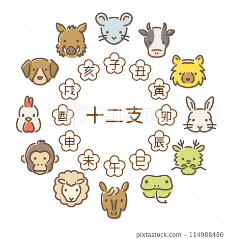 Animals of the Chinese Zodiac 114988480