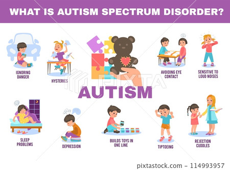 Autism infographics. Children with autistic spectrum syndrome. Character traits and behavioral features. Hyperactivity and ADHD. Problems with communication. Splendid vector concept 114993957