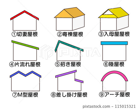 各種屋頂、白色外牆的房子，名字都有 115015321