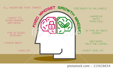 Illustration of The Difference Between a Fixed vs Growth Mindset for web banner or slide presentation. Positive and Negative thinking mindset concept vector. Big head human with brain inside. Vector 115016634