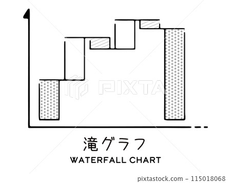 瀑布圖 115018068
