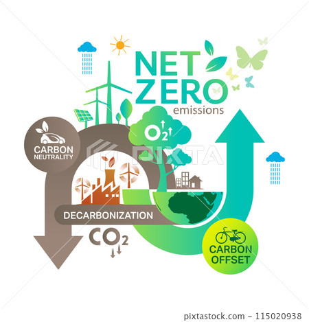Net zero and carbon neutral concept , Carbon Neutrality Net zero and carbon neutral concept , Carbon Neutrality 115020938