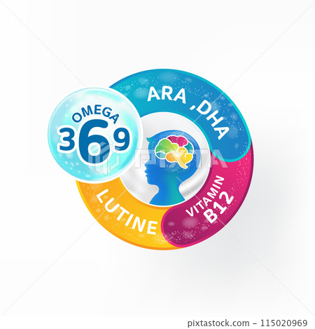 DHA, Omega 3 vitamins for Brain Building product for kids  115020969