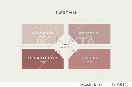 SWOT analysis diagram (warm colors) 115050342