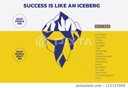 Illustration of The Success Iceberg. Success is just the tip of the iceberg. The most important is what people do not see. People sometimes think that success does not take hard work and persistence. 115125989