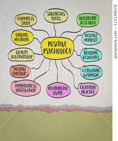positive psychology, a branch of psychology that focuses on the study of positive emotions, strengths, virtues, and factors that contribute to human flourishing and well-being, mind map infographics 115149078
