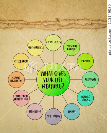 What gives your life meaning? Philosophical, psychological, and existential concept. Vector mind map diagram and infographics. What gives your life meaning? Philosophical, psychological, and existential concept. Vector mind map diagram and infographics. 115149089
