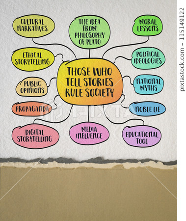 Those who tell the stories rule society, the idea from philosophy and teaching of Plato, storytelling and narration concept, mind map sketch infographics on art paper 115149122