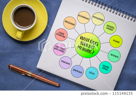 What gives your life meaning? Philosophical, psychological, and existential concept. Mind map diagram and infographics in a spiral notebook. 115149135