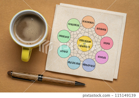 enneagram of personality diagram - nine distinct types and their interrelationships (reformer, helper, achiever, individualist, investigator, loyalist, enthusiast, challenger, peacemaker) 115149139