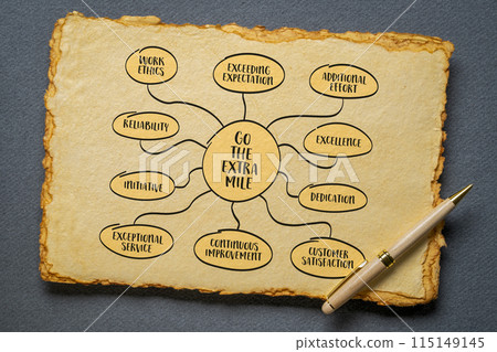 go the extra mile concept - exceeding expectations, putting in additional effort, or going beyond what is required, mind m,ap sketch on art paper go the extra mile concept - exceeding expectations, putting in additional effort, or going beyond what is required, mind m,ap sketch on art paper 115149145