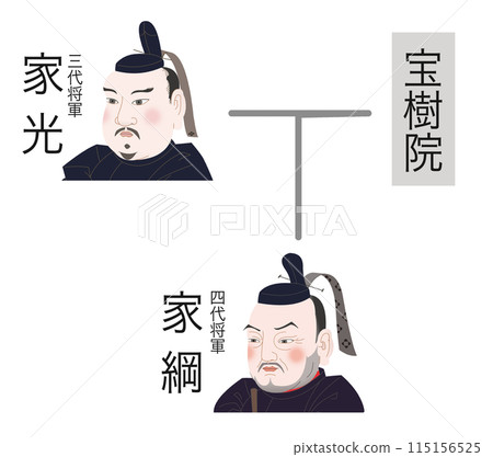 Tokugawa family tree: 2nd Shogun to 3rd Shogun 115156525