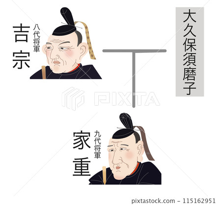 Tokugawa family tree: 8th generation Yoshimune to 9th generation Ieshige 115162951