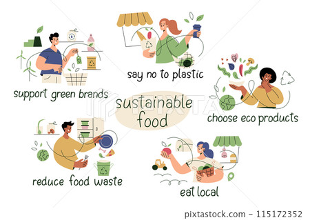 People practicing sustainable food habits, illustrations set. Buying eco-friendly products at the supermarket, local farmers market. Using reusable bags, living zero waste, eating green natural foods People practicing sustainable food habits, illustrations set. Buying eco-friendly products at the supermarket, local farmers market. Using reusable bags, living zero waste, eating green natural foods 115172352