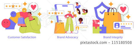 Brand Trust set. Exploring customer satisfaction, brand advocacy, and integrity. Emotive feedback, public endorsement, and loyalty illustration. Vector illustration. Brand Trust set. Exploring customer satisfaction, brand advocacy, and integrity. Emotive feedback, public endorsement, and loyalty illustration. Vector illustration. 115180508