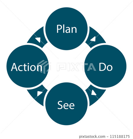 Simple PDCA cycle icon illustration 115188175
