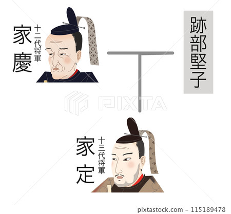 德川家譜：第12代家吉～第13代家定 115189478
