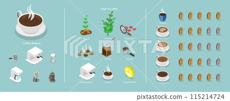 3D Isometric Flat Vector Illustration of Coffee Business, Cooking Direction for Hot Drink 115214724