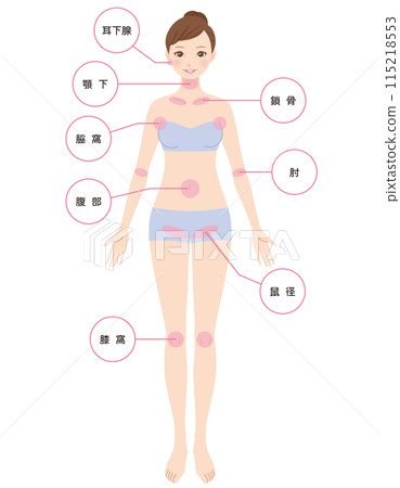 淋巴結按摩圖解 115218553
