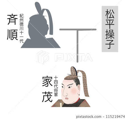 德川家譜：啟俊 - 第 14 代家重 115219474