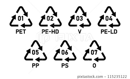 Plastic recycling codes 1-7. Set of plastic recycling code symbol icons PET, PE-HD, V, PE-LD, PP, PS, O. Plastic recycling code icon set 01-07 isolated on white background- Vector Illustration. Plastic recycling codes 1-7. Set of plastic recycling code symbol icons PET, PE-HD, V, PE-LD, PP, PS, O. Plastic recycling code icon set 01-07 isolated on white background- Vector Illustration. 115235122