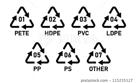 Plastic recycling code icon set 01-07. Set of plastic recycling code symbol icons PETE, HDPE, PVC, LDPE, PP, PS, OTHER. Plastic recycling codes 1-7 isolated on white background- Vector Illustration. Plastic recycling code icon set 01-07. Set of plastic recycling code symbol icons PETE, HDPE, PVC, LDPE, PP, PS, OTHER. Plastic recycling codes 1-7 isolated on white background- Vector Illustration. 115235127