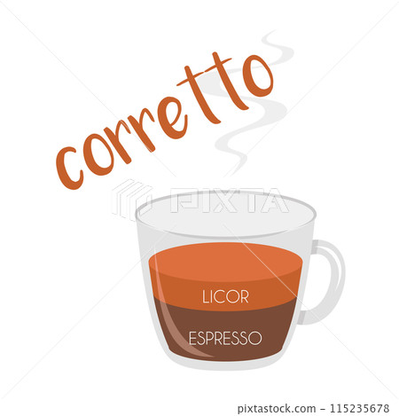 Vector illustration of a Corretto coffee cup icon with its preparation and proportions and names in spanish. Vector illustration of a Corretto coffee cup icon with its preparation and proportions and names in spanish. 115235678