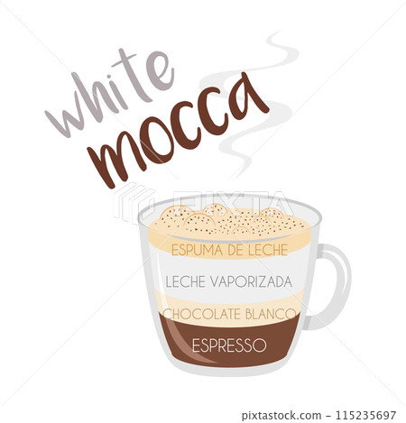 Vector illustration of a White Mocha coffee cup icon with its preparation and proportions and names in spanish. 115235697