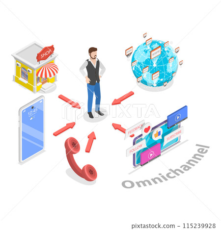 3D Isometric Flat Illustration of Omnichannel Vs Multichannel. Item 2 3D Isometric Flat Illustration of Omnichannel Vs Multichannel. Item 2 115239928