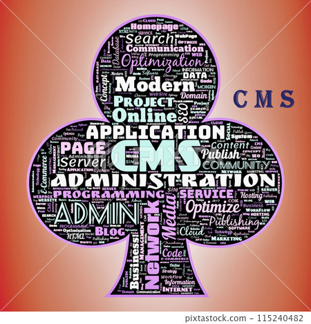 Word cloud of the CMS (ContentManagementSystem) 115240482